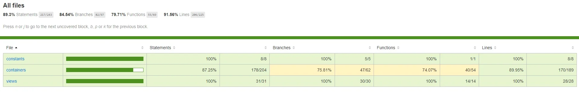 Débuggez et testez un SaaS RH