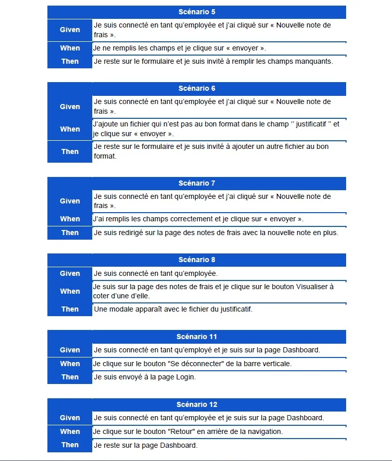 Débuggez et testez un SaaS RH